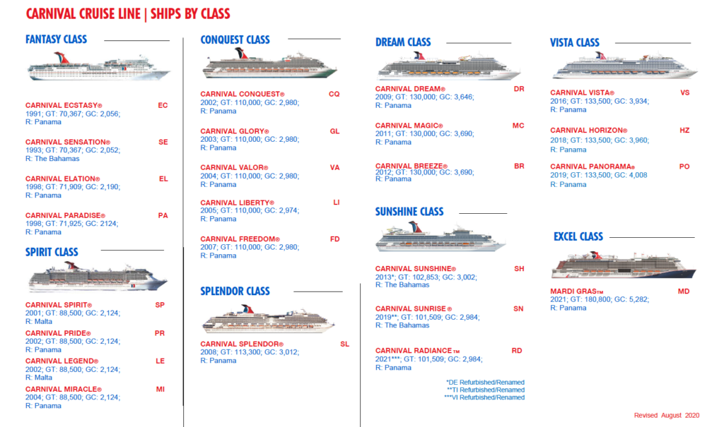 Carnival Ship Classes ⋆ Latitude 22