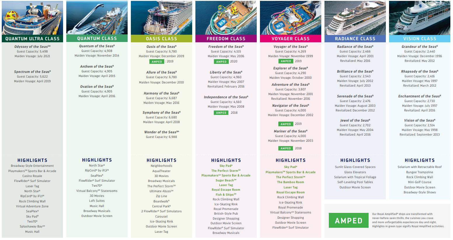 Ship Classes Love2Cruise