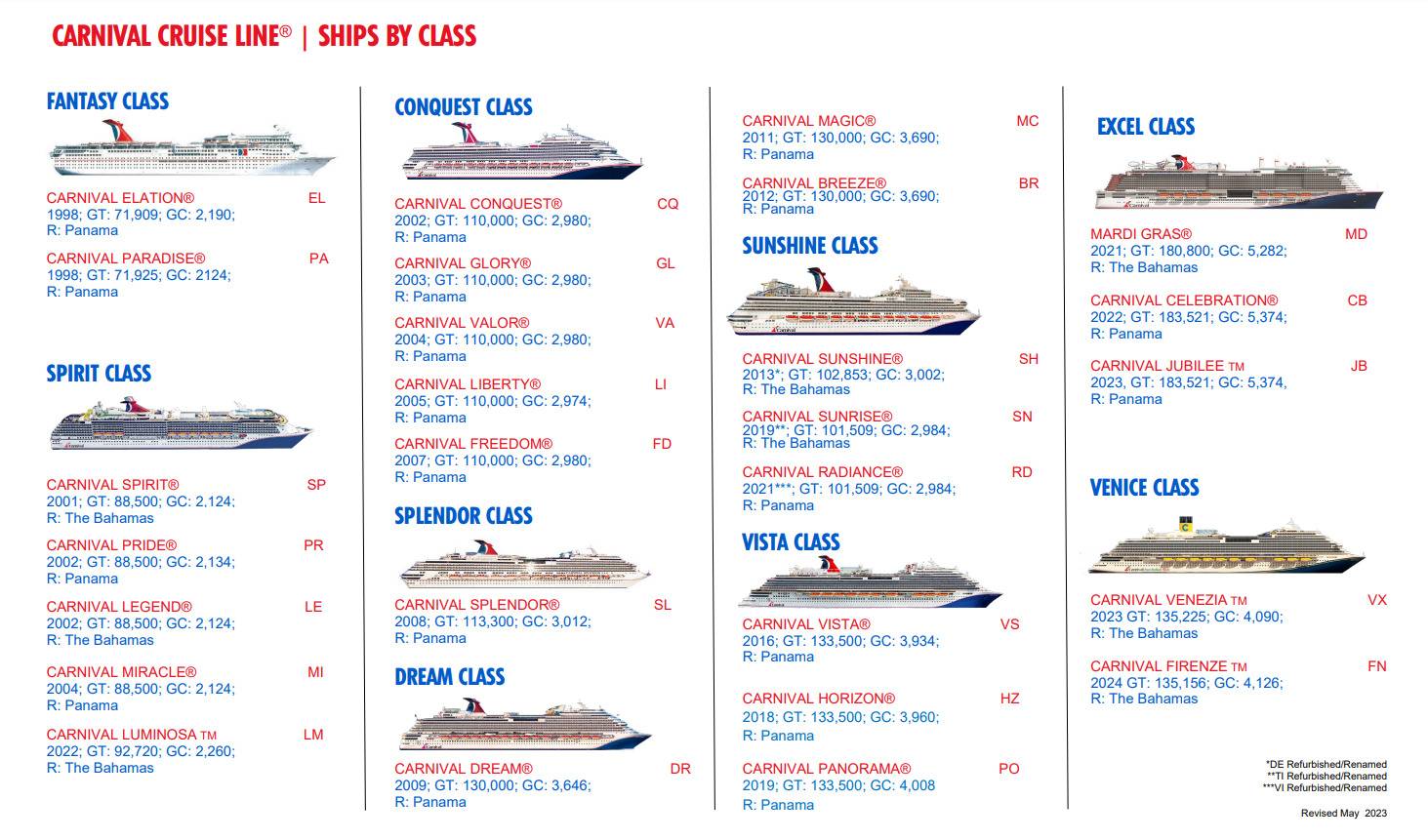 rccl cruise ship classes