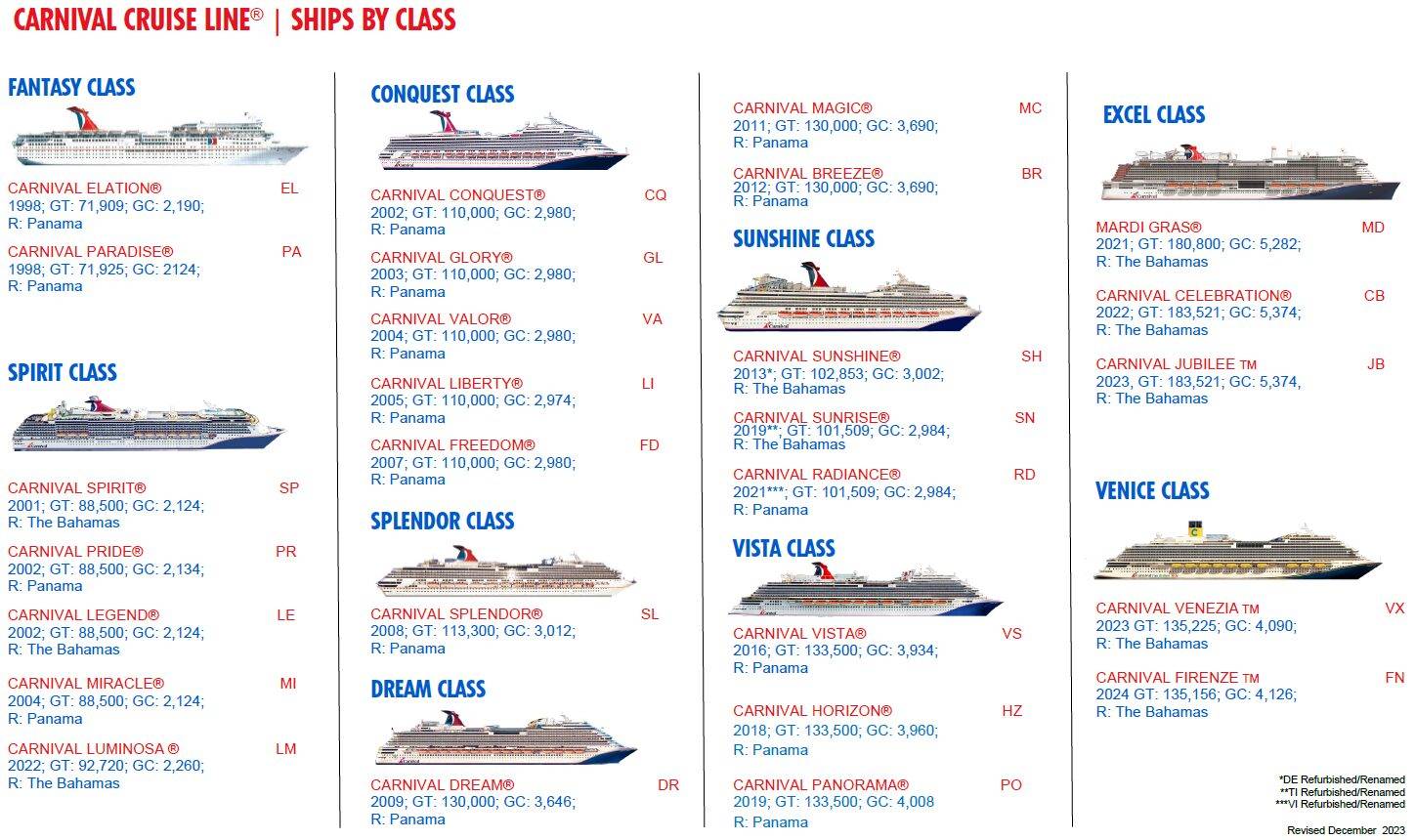 Ship classes Love2Cruise